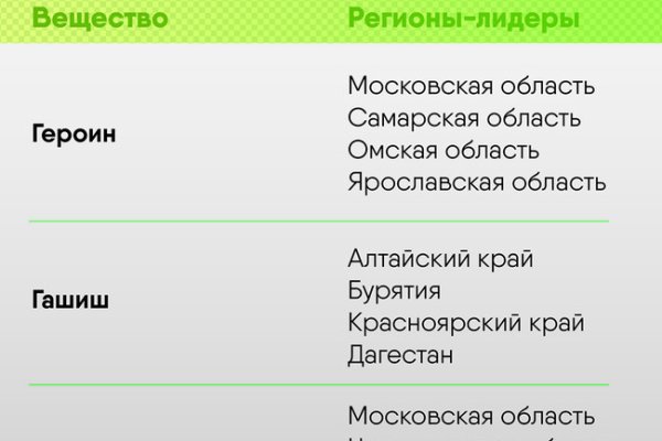 Kraken официальная ссылка