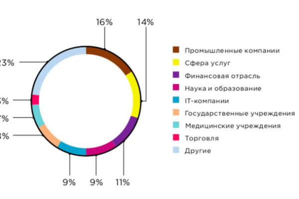 Как зайти на кракен с телефона андроид