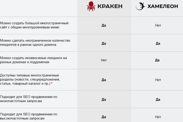 Актуальные ссылки кракен на 2025